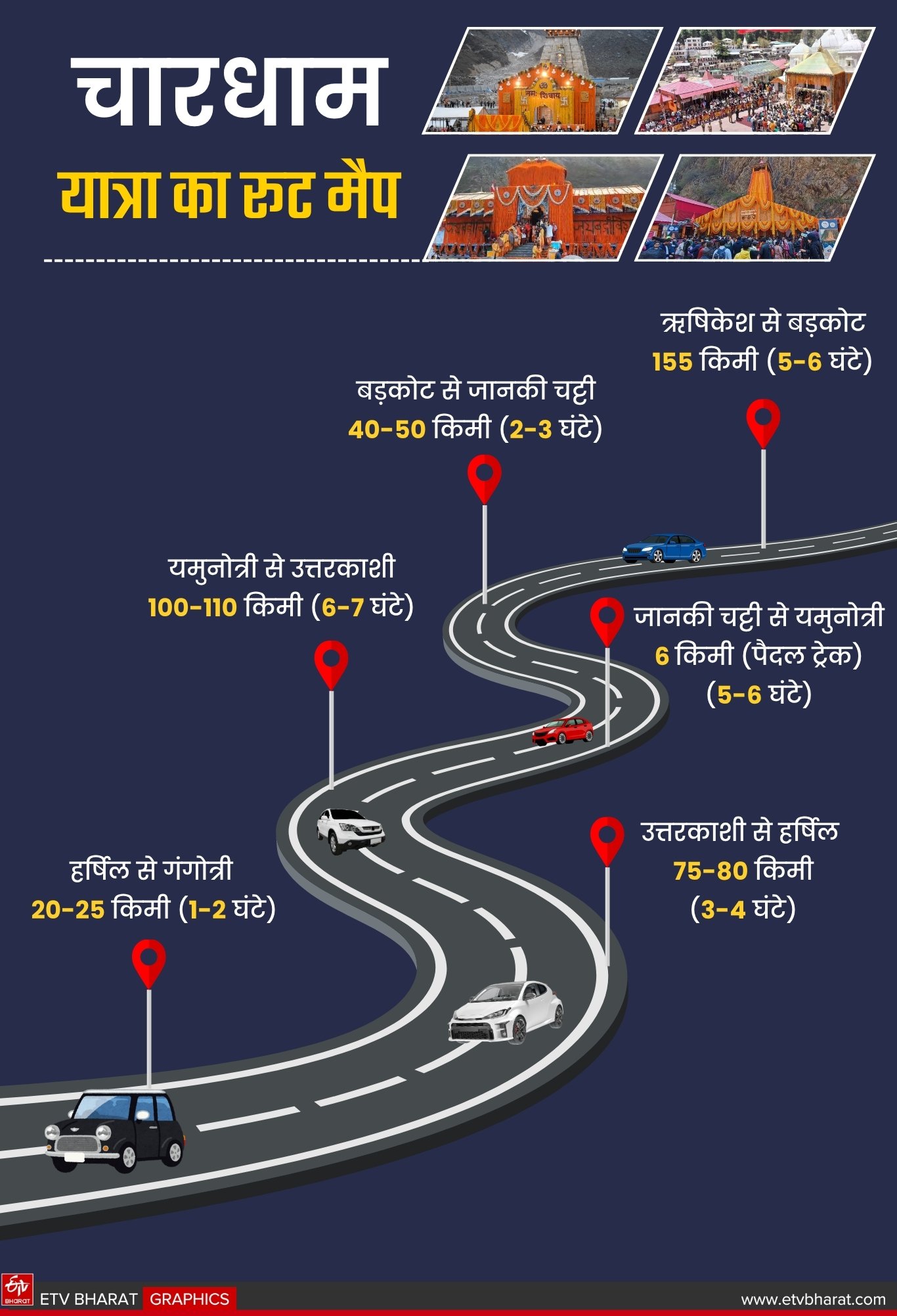 उत्तराखंड चारधम यात्रा