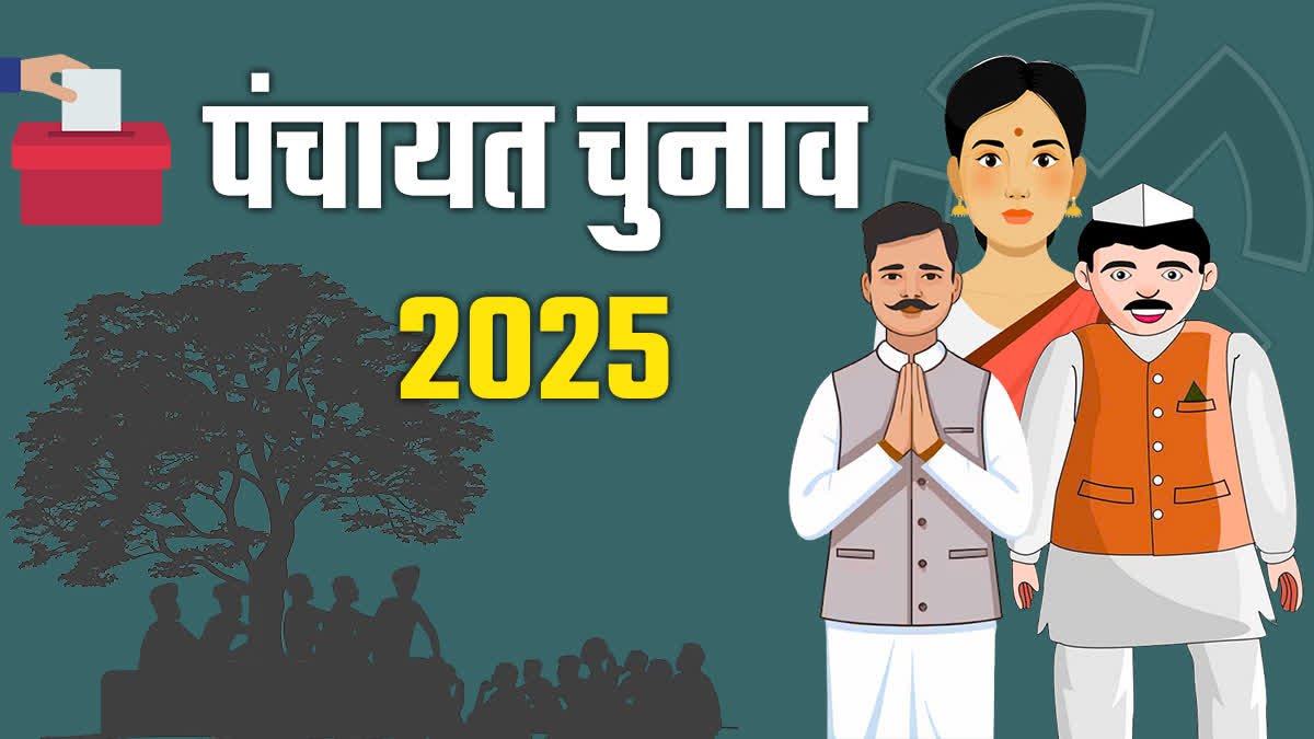 उत्तराखंड पंचायत चुनाव: 22,429 उम्मीदवार निर्विरोध चुने गए, अब चुनाव क्षेत्र में 32,580 उम्मीदवार