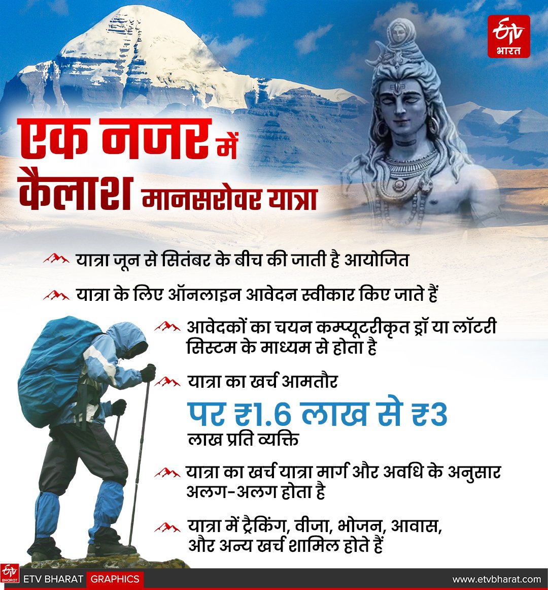 कैलाश मंसारोवर यात्रा