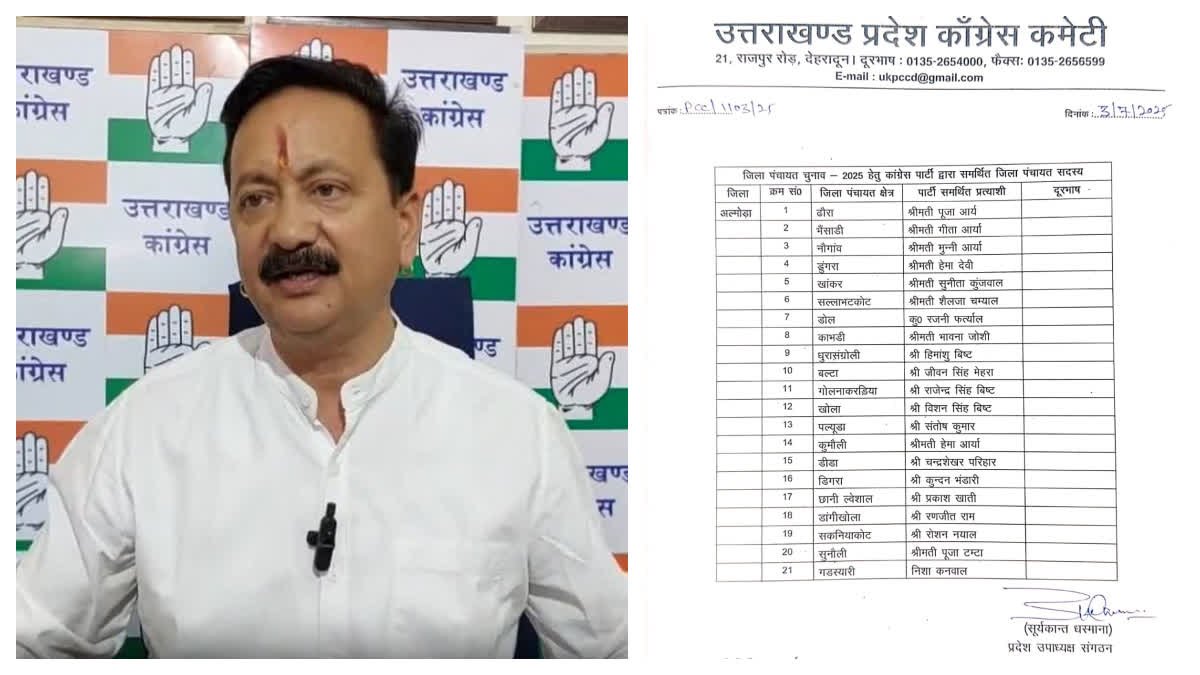जिला पंचायत चुनावों के लिए कांग्रेस के उम्मीदवारों की पहली सूची जारी की गई, अल्मोड़ा में 21 उम्मीदवारों का समर्थन करें