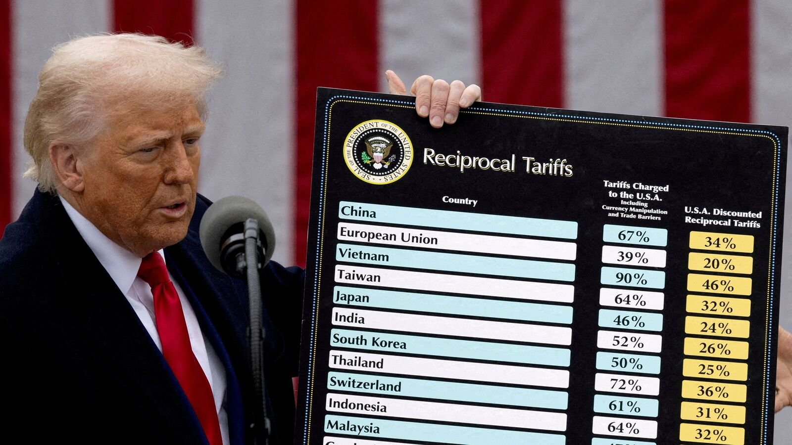 US President Donald Trump claims to have struck a “great deal” with Indonesia, but specifics remain unknown. REUTERS/Carlos Barria/File Photo