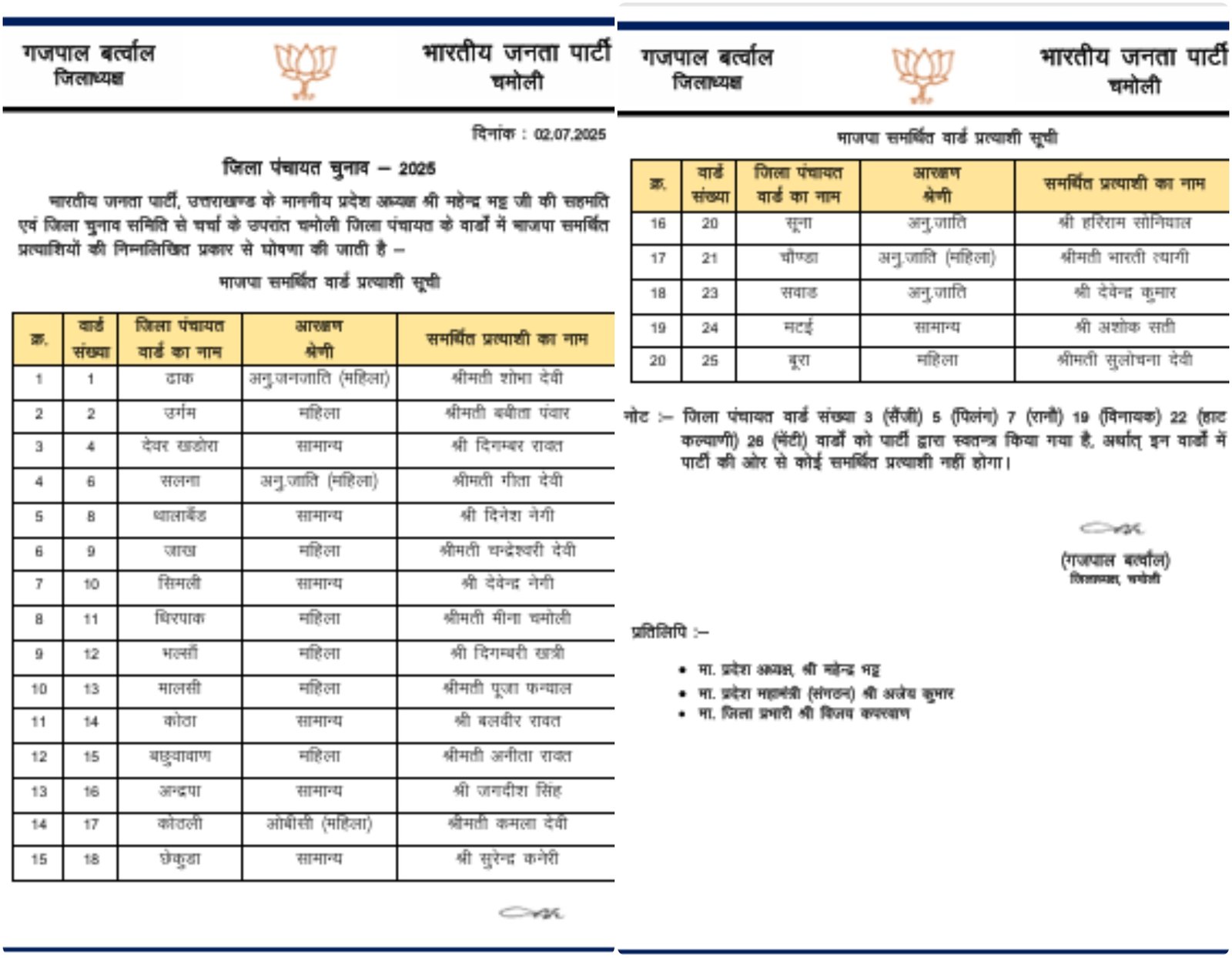 पंचायत चुनाव के लिए भाजपा उम्मीदवार सूची