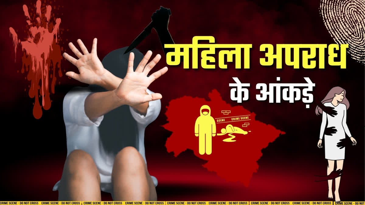 महिला अपराध: उत्तराखंड में 5 साल में 10,500 महिलाएं गायब हैं, 767 अभी भी गायब है