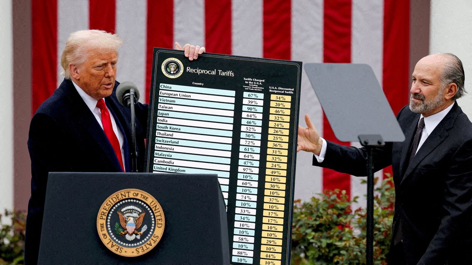 US President Donald Trump holds a chart next to U.S. Secretary of Commerce Howard Lutnick as Trump delivers remarks on tariffs in the Rose Garden at the White House in Washington, D.C., US., April 2, 2025. REUTERS/Carlos Barria/File Photo