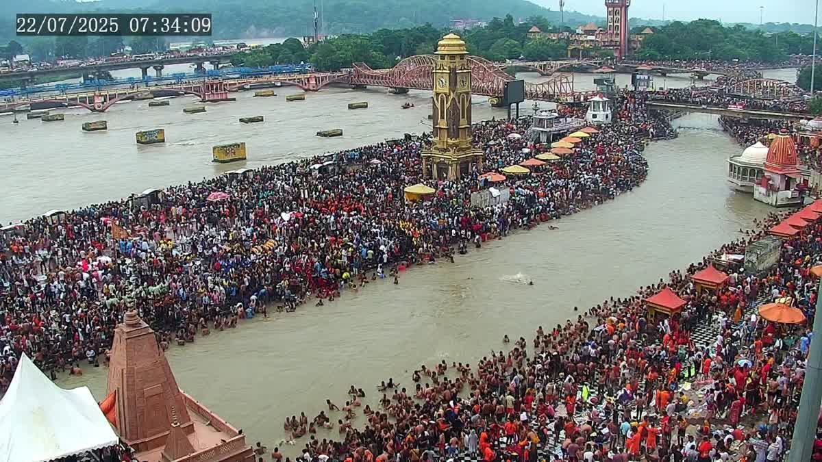 हरिद्वार कान्वार मेला ने निष्कर्ष निकाला, 4.13 करोड़ भक्तों ने गंगा पानी को पैसे से भरा, अभी भी एक चुनौती बनी हुई है