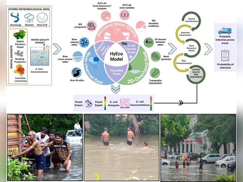 IIT Roorkee टूल भविष्यवाणी करेगा, बाढ़ -रोगों के बारे में जानकारी देगा