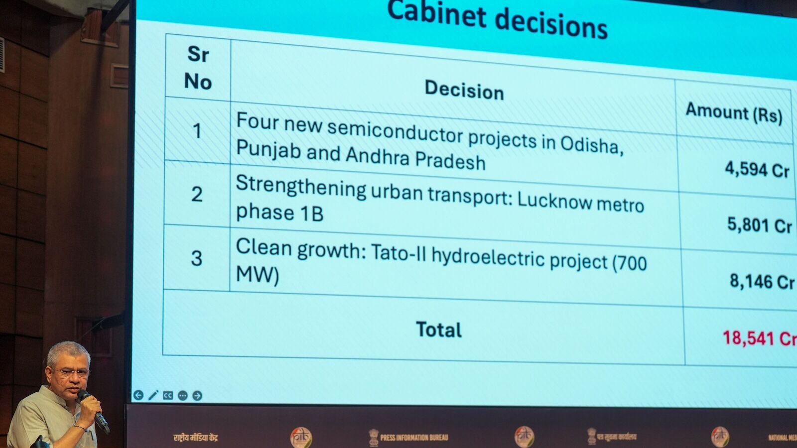 Union Minister for Information & Broadcasting Ashwini Vaishnaw briefs the media on union cabinet decisions. (Photo: PTI)